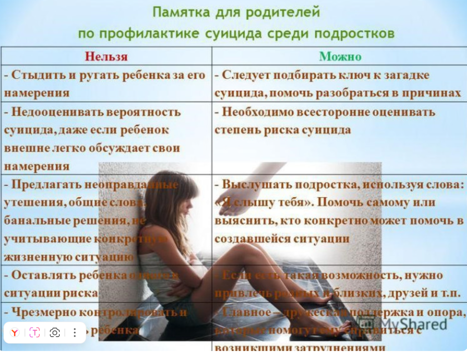 Профилактика суицида среди подростков.
